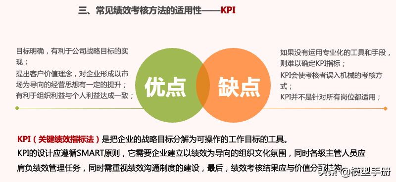 四大经典绩效考核方法，深度剖析优劣，值得收藏