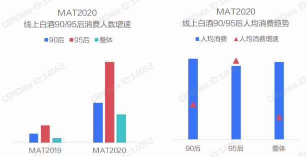 川酒研究院：年轻人不好酒？NO，是还没有撩到年轻人的心