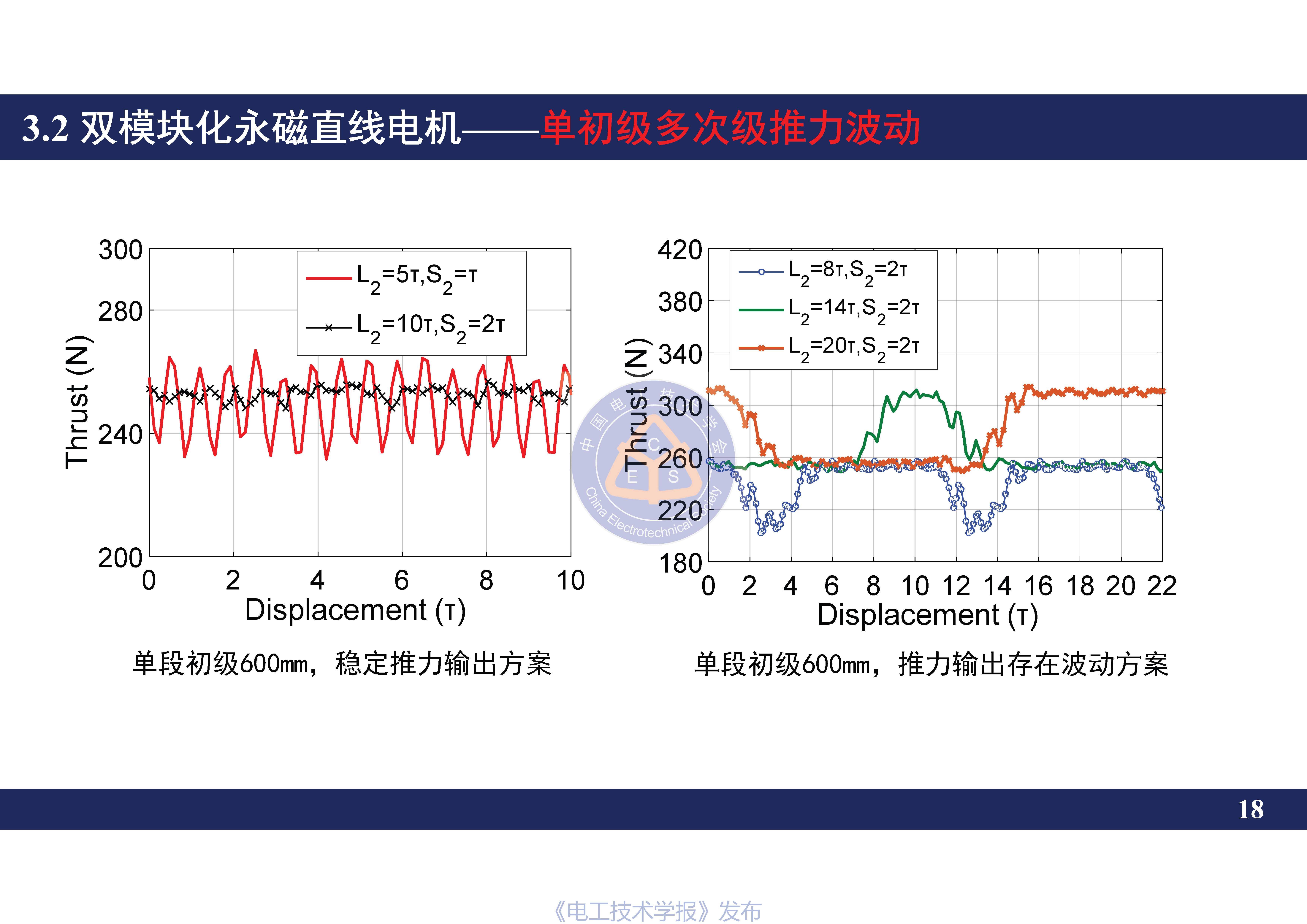 南京航空航天大学黄旭珍教授：柔性永磁直线电机的设计与应用