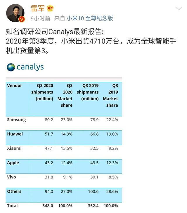 小米11参数基本确定，骁龙875+超级五摄+120W快充