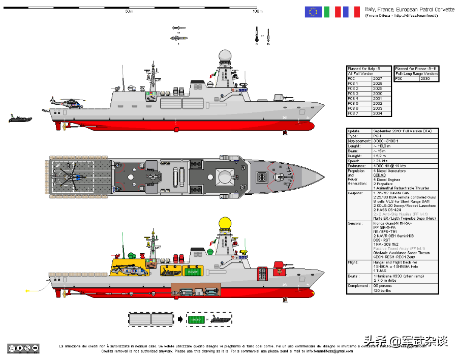 西班牙加入EPC项目，欧洲军备一体化更进一步，