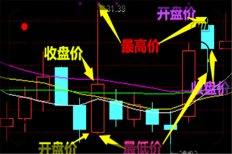 一个人有5万元存款，到底是买股票还是买基金呢