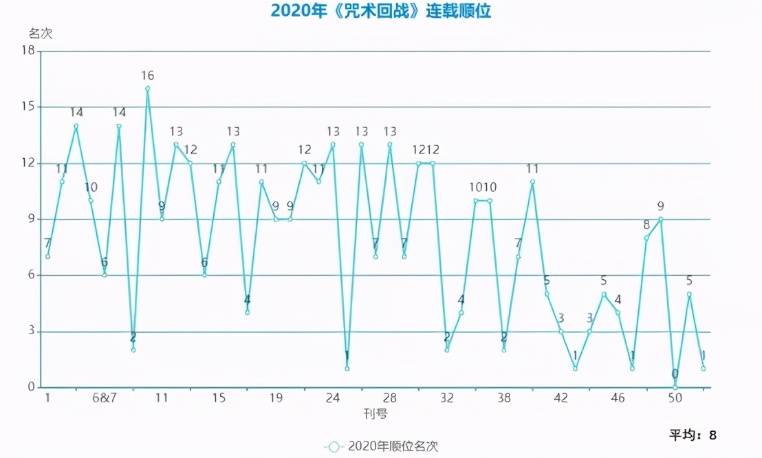 《咒术回战》怎么火起来的？