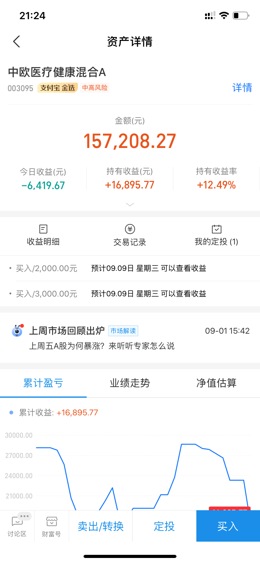 9月7号基金复盘，今天暴跌加了点仓位