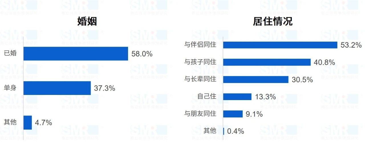 《2020中国卫浴购买决策调研报告》重磅发布，数说卫浴买买圈