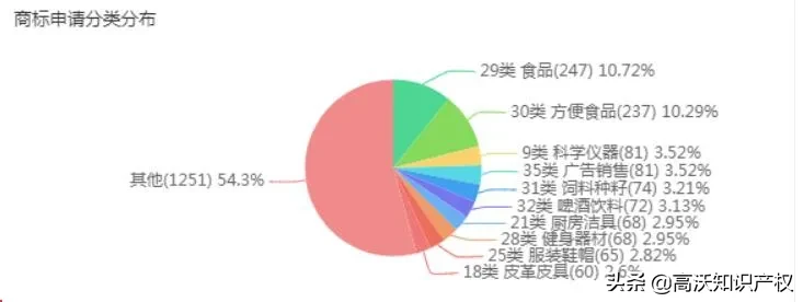 三只松鼠申请“莫吉托”商标，周杰伦：还不是我的Mojito？