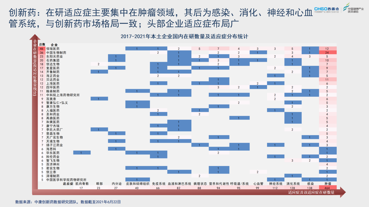 2021西普会 | 从药品终端市场看医药行业投资机会