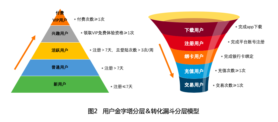 用户分层模型图片