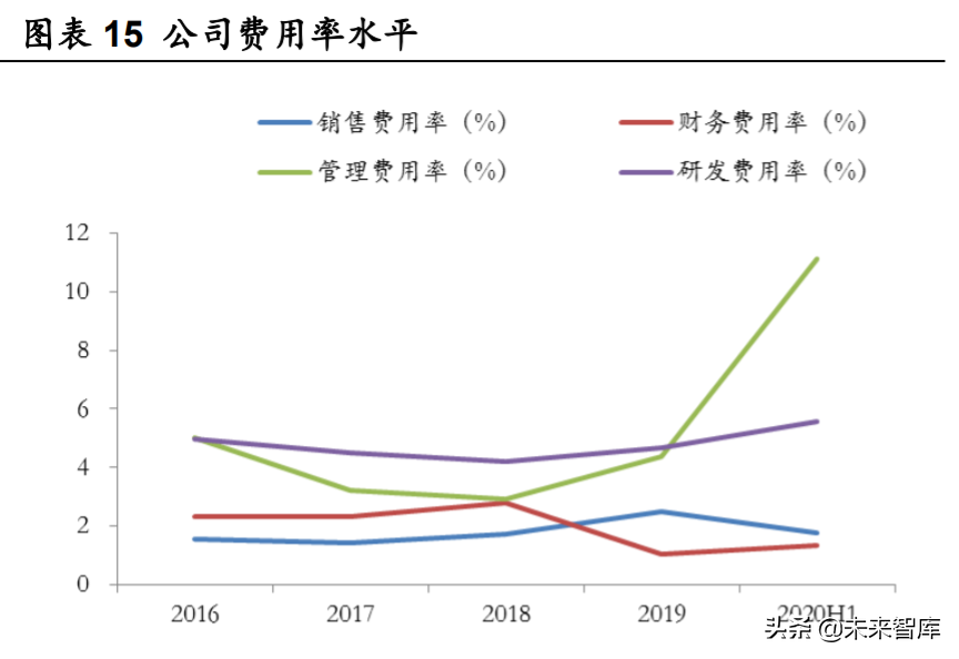 德方纳米深度解析：磷酸铁锂强势回归，龙头扬帆起航