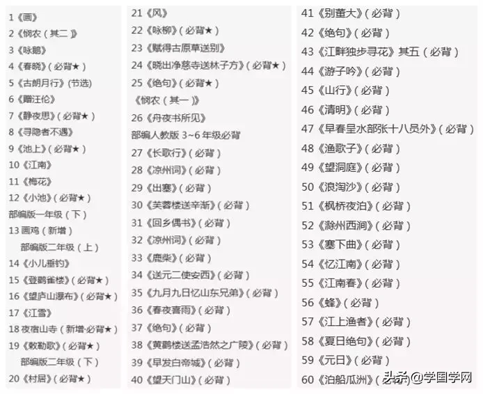 最经典的100首古诗-第6张图片-诗句网