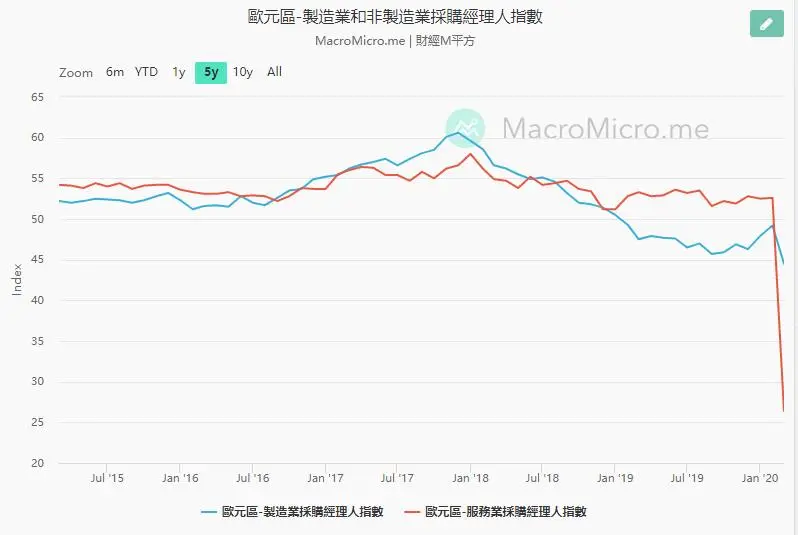 欧美各国拼命解封，强行重启经济，但最该做好