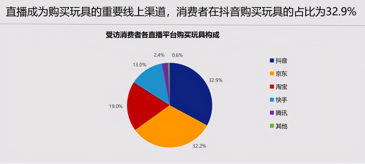 中国品牌授权行业发展白皮书发布：被授权商品年度零售额