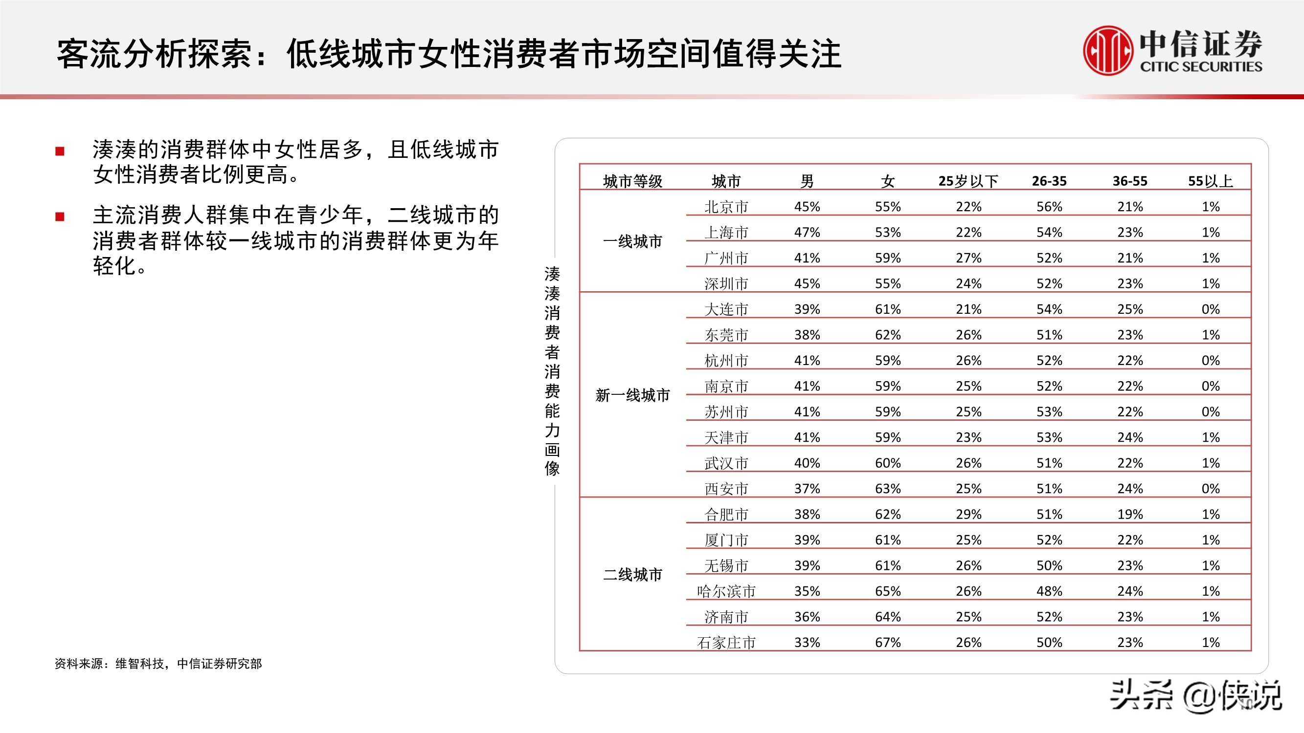 流量洞察报告：火锅行业，海底捞、凑凑线下客流知多少