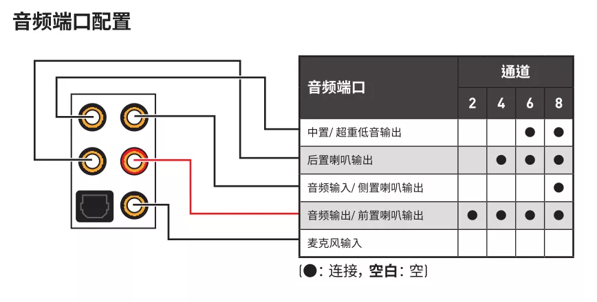 主板上的那些接口 你会用吗？