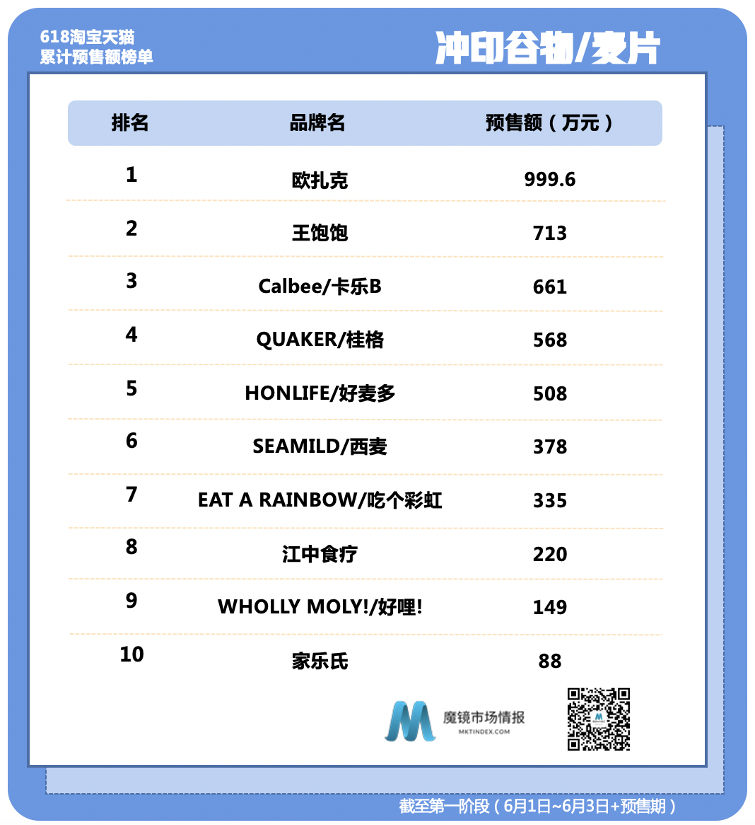 �����㡢wonderlab�������ĥ����ŷ�����ٴ�վλTOP1
