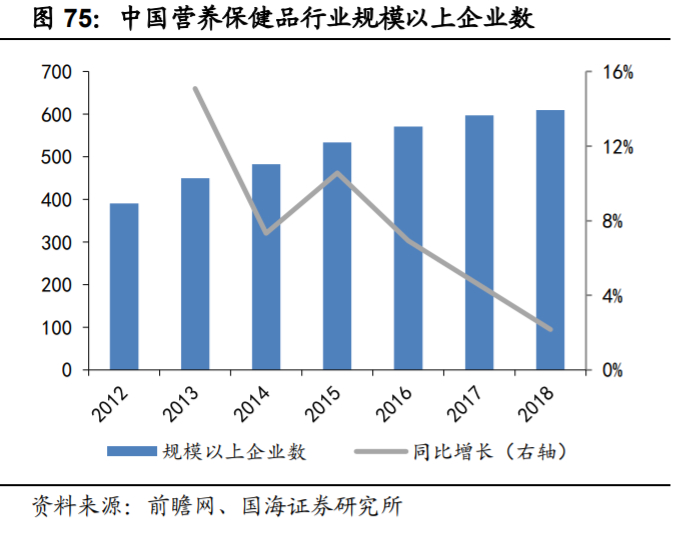 新和成深度解析：打造精细化学品产品群，精细化工龙头蓄势待发