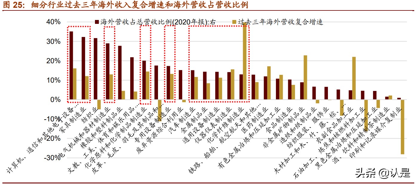 中国制造业专题研究报告：中国优势制造投资分析框架