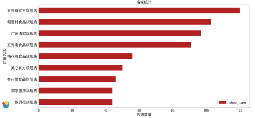 数据解读：今年中秋哪种月饼最受欢迎？