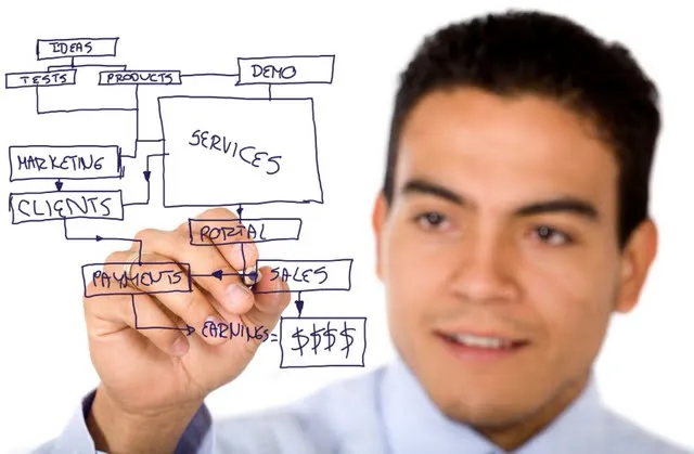 创业/商业计划书模板 成功融资的必备文件