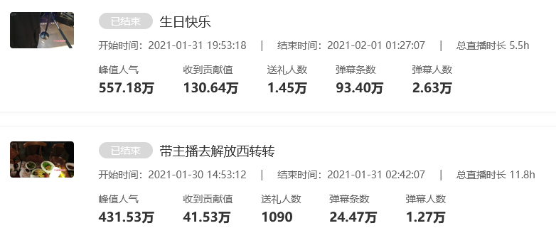 1月游戏红人商业价值榜：小团团红透半边天、张大仙广告价值高