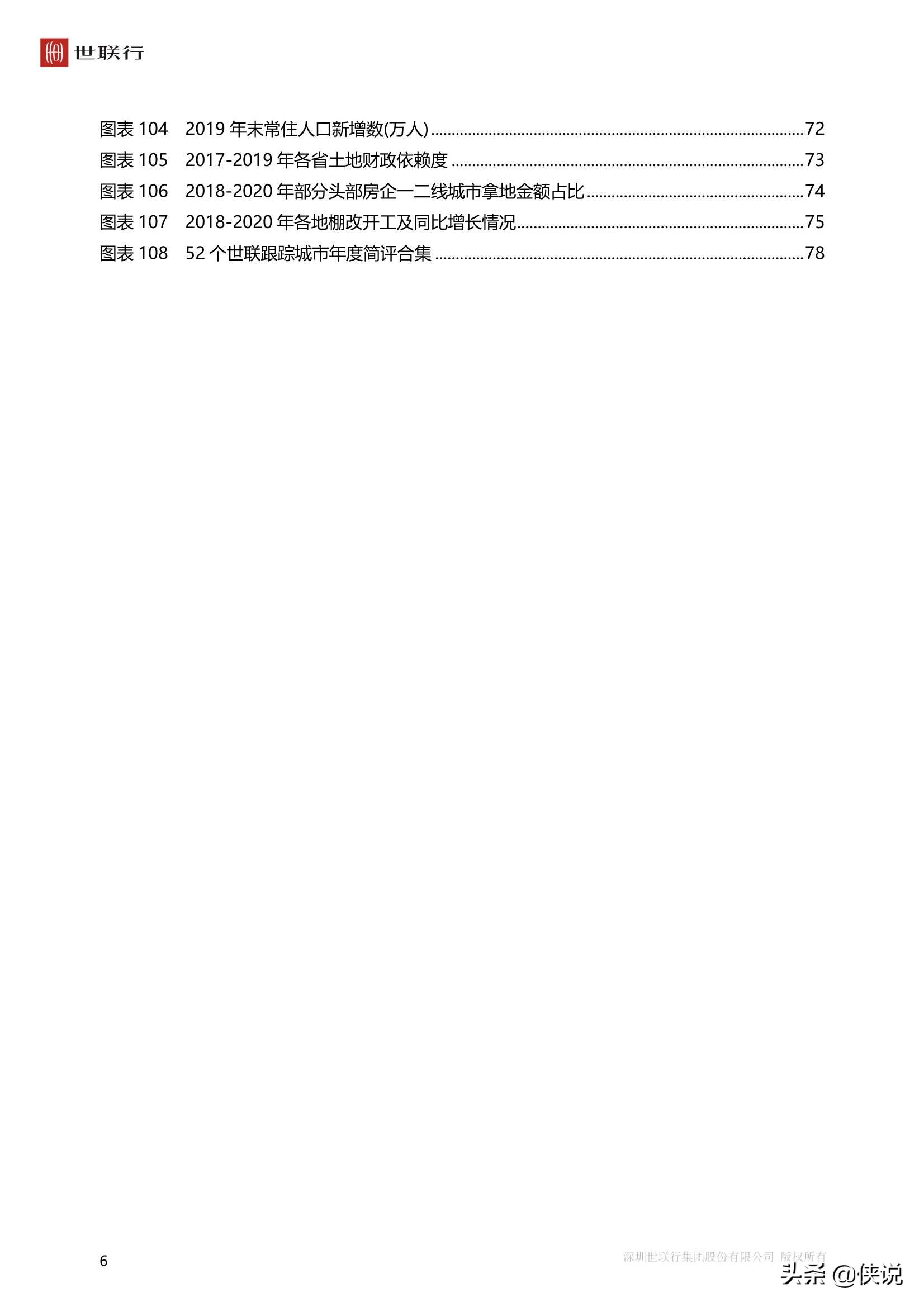 中国房地产市场2020年回顾与2021年展望（世联行）