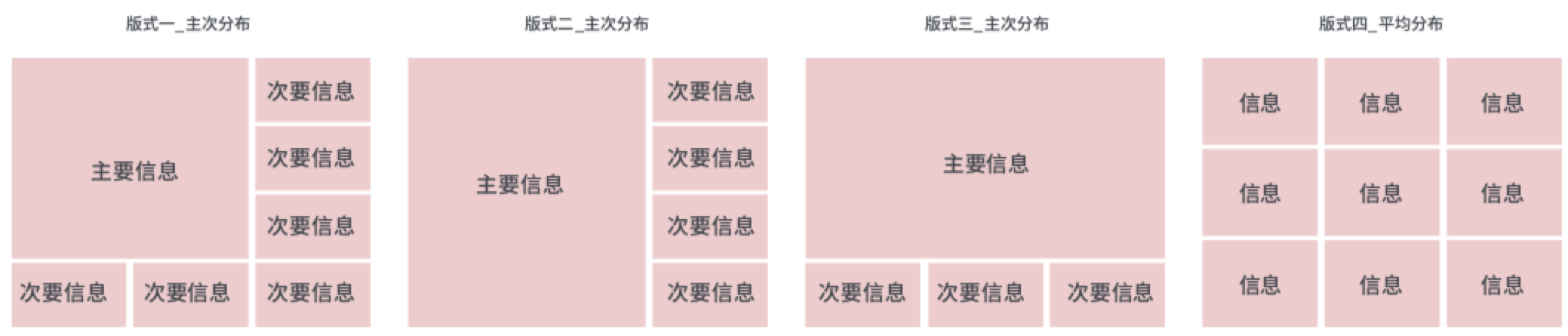 10张精美可视化大屏模板分享，加极简制作攻略！抓紧收藏