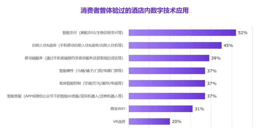 数字文旅｜数字化跃迁下文旅企业转型发展专题分析