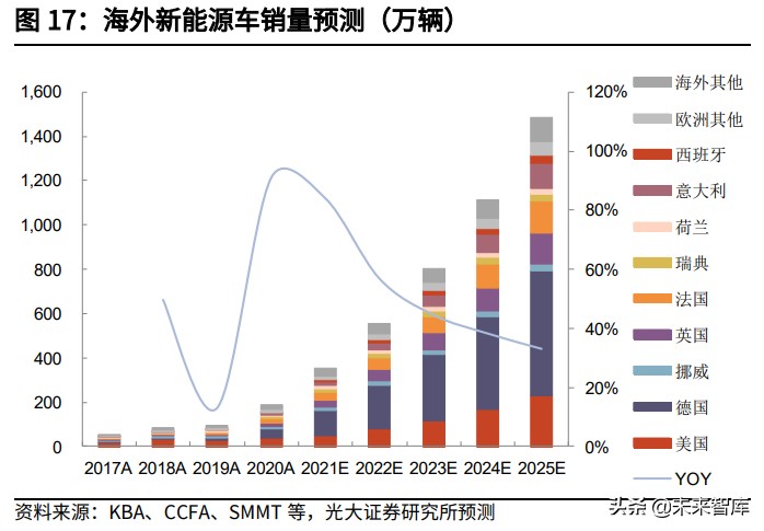 动力电池行业深度报告：动力电池材料及结构创新未来展望