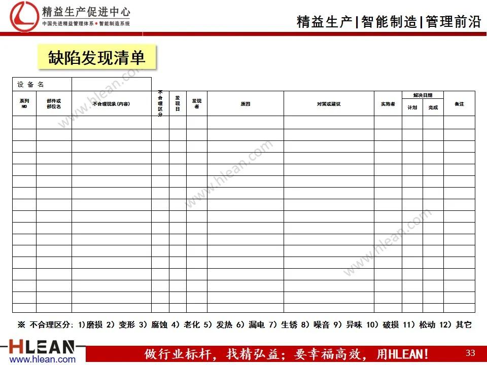 班组长精益生产培训——设备管理（TPM）