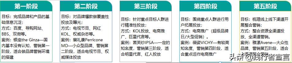 新品牌切入市场如何做品牌推广？