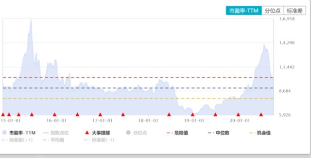 A股唯一医疗ETF跟踪标的指数｜中证医疗指数投资价值深度分析