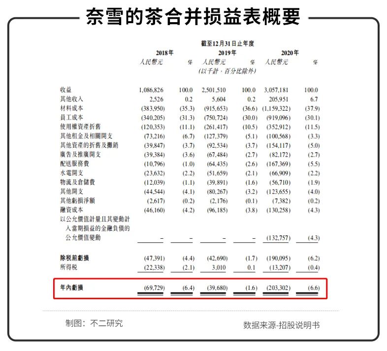 关掉粉色滤镜，奈雪的茶又翻车了