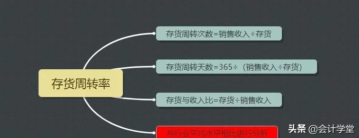 会计总监含泪整理，财务分析的30个基本公式，好用