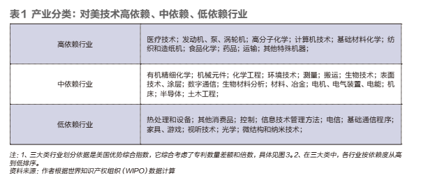 中美科技脱钩：中国最需要警惕的行业