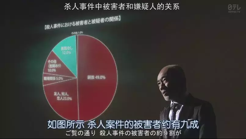 豆瓣8.3，「轮到你了」这部悬疑恐怖日剧集集高能，好看炸了