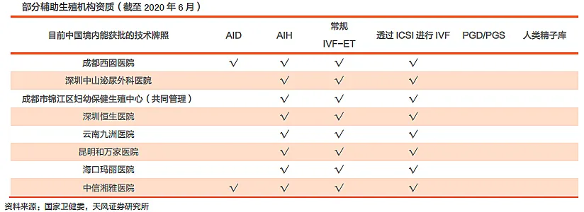 来一回平均6万!三胎一放开,这家专治不孕不育的机构火了