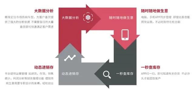 2021，三头六臂有个“小目标”