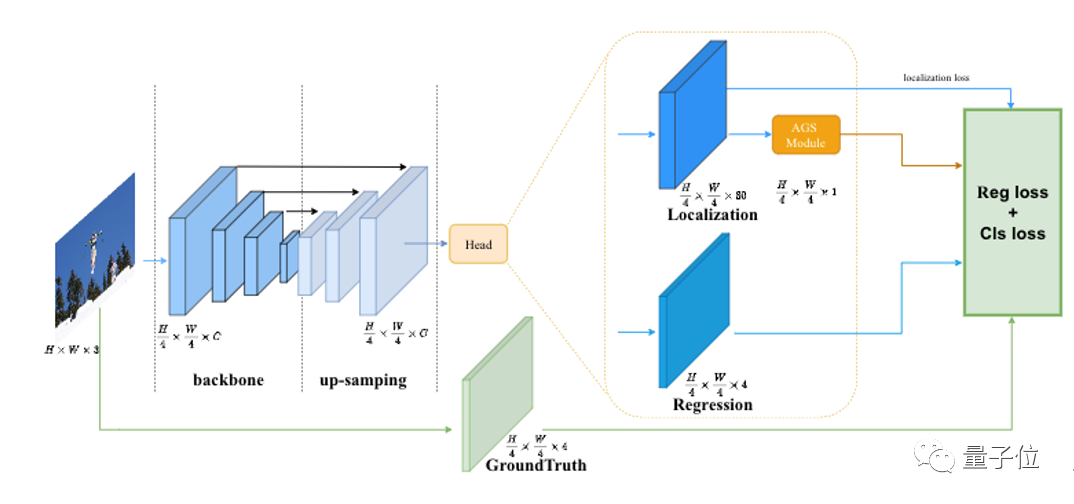 超越YOLOv5，1.3M超轻量，高效易用，目标检测领域这一个就够了