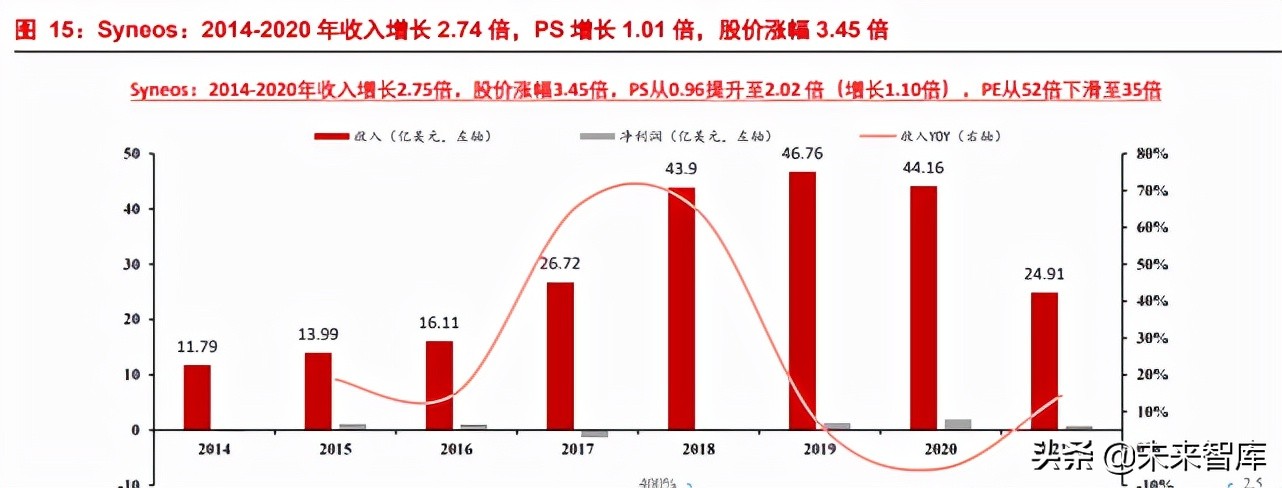 临床CRO行业专题报告：中国临床CRO好时代来了？
