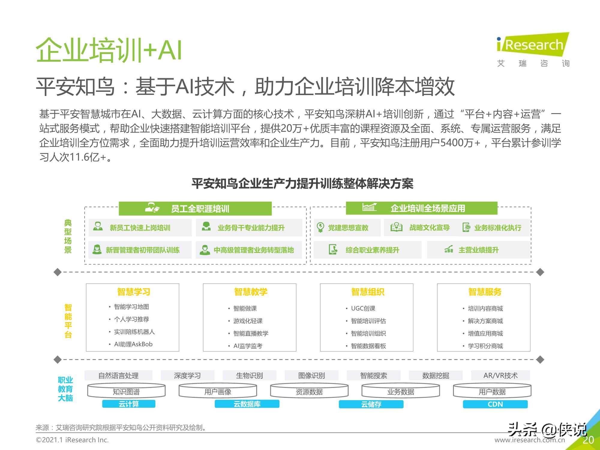 2020年中国在线教育行业研究报告