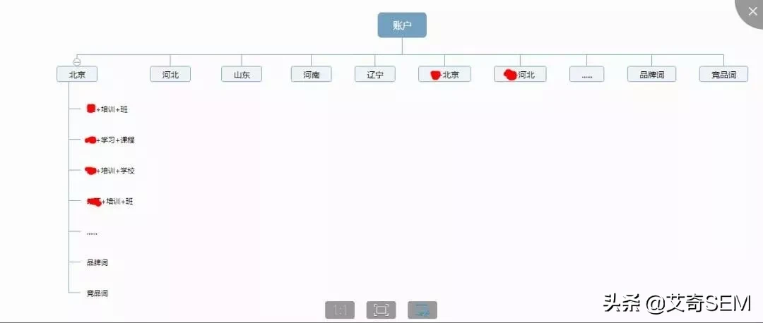 超完整SEM優化方案！6千字實戰案例拆解