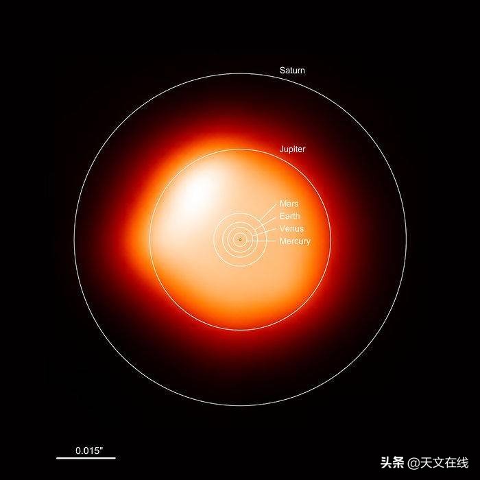 如果参宿四爆发了，地球会受到影响吗？答案你或许不会想到