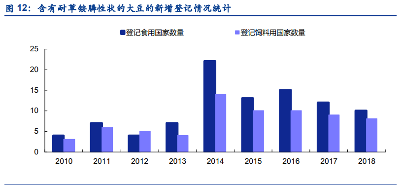 农药草铵膦专题报告：长期成长确定，短期关注中间体