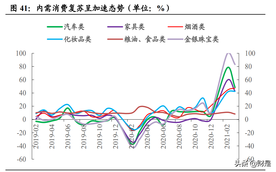 A股投资策略分析：拨云见日，解密风险评价