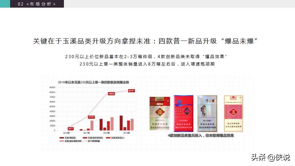 2020玉溪品牌升级策略方案「PPT」