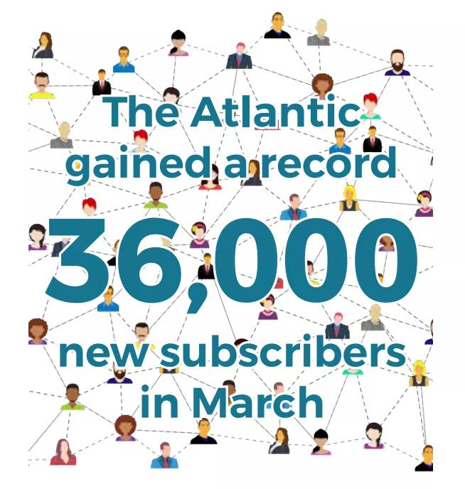 WNIP年度报告：纯数字媒体公司将在2024年实现盈利？