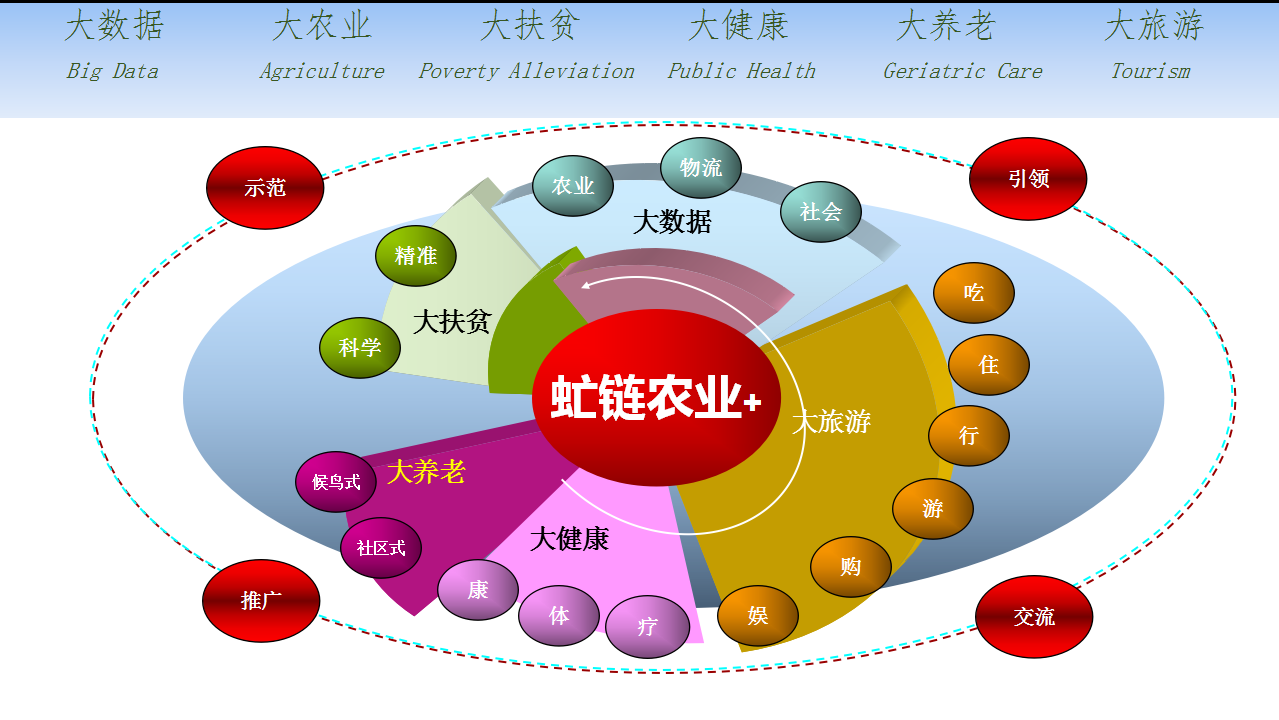 王泽铺利用黑水虻养殖搭建的三维循环农业的核心是什么？