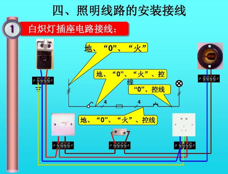 What is the difference and function of the neutral wire, the live wire