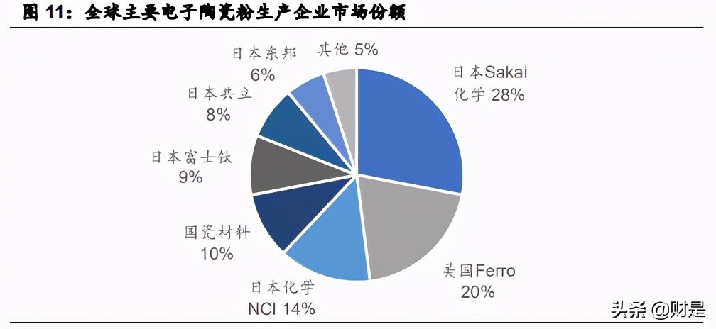 电子陶瓷龙头三环集团深度研究