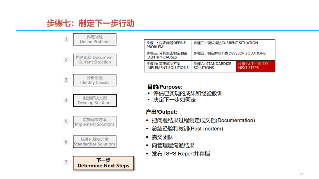 「標桿學習」質量問題分析解決七步法